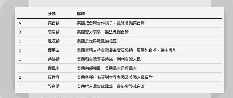 IORG将疑美论述分为八类（取自IORG《疑美论和它们的产地》报告）