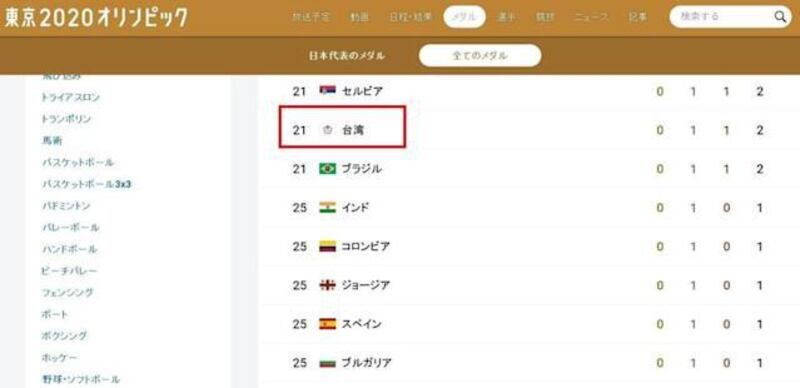 《日本放送协会》官网统计各国奖牌数页面,依旧使用的是“台湾'。(NHK官网)