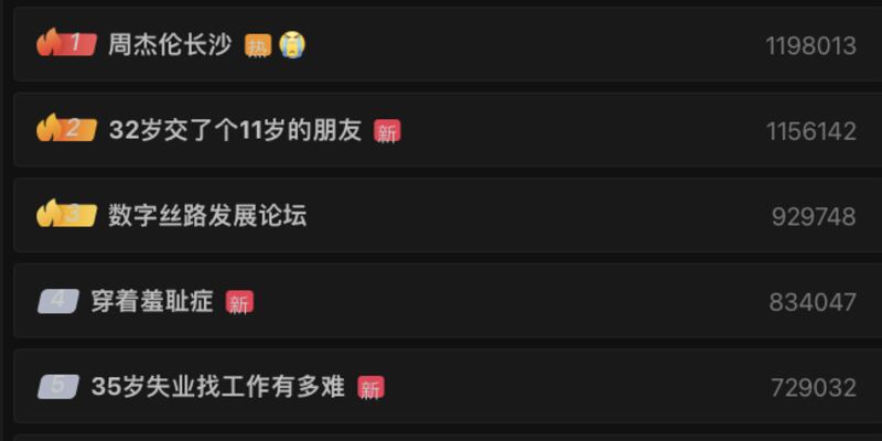 微博博主"阿呆与瓜"上传"#35岁失业找工作有多难#"视频,冲上热搜榜第五,吸引超过三千万的阅读量。(微博截图)