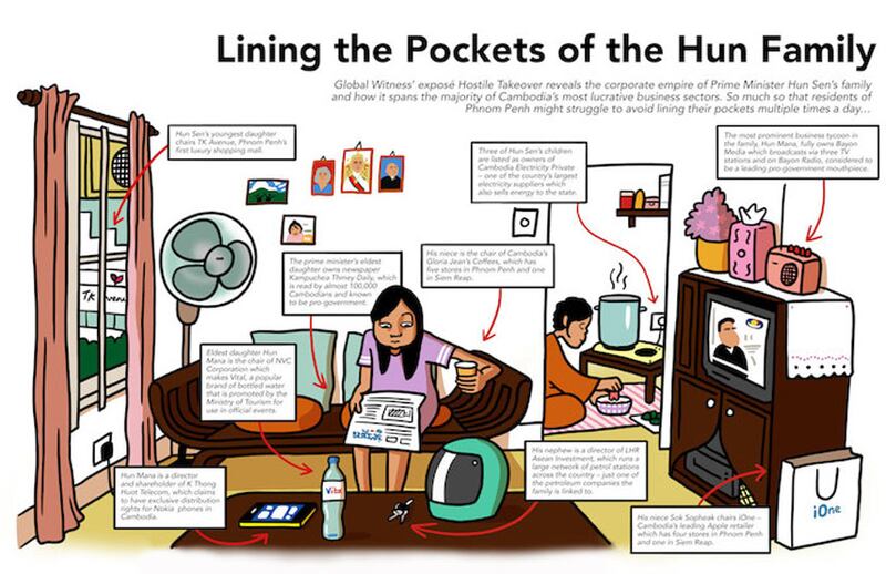 គំនូរ​បង្ហាញ​អំពី​ការ​កើប​លុយ​របស់​ត្រកូល ហ៊ុន របស់​អង្គការ គ្លបល វីនេស (Global Witness)។