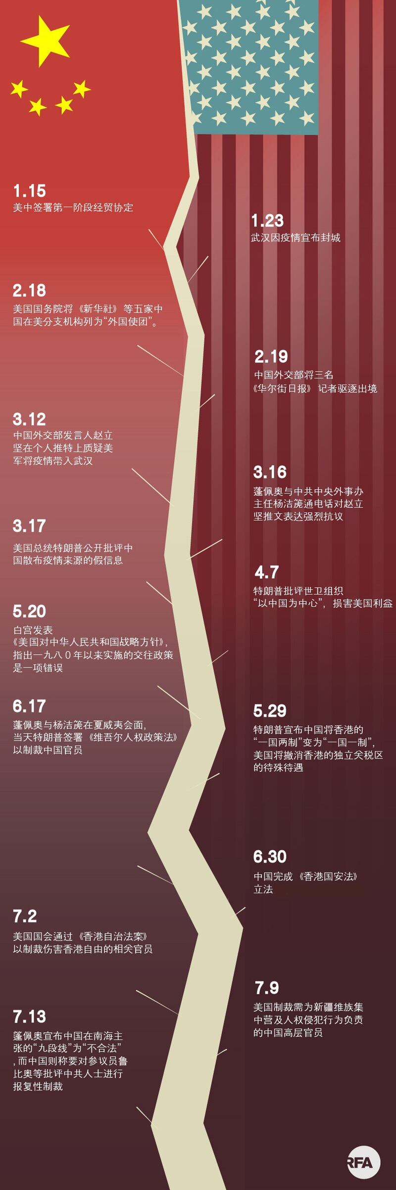 盘点疫情后的美中关系(Photo by Vincent)