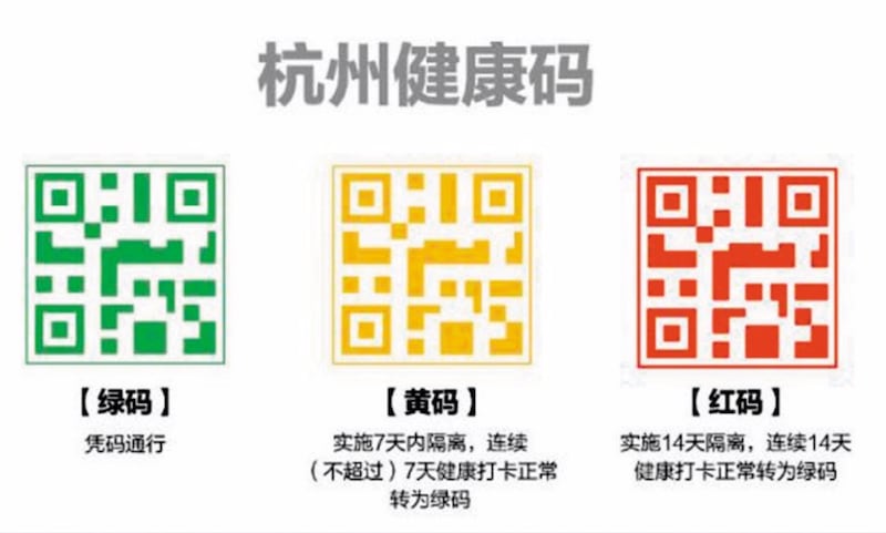 杭州“健康码”电子健康证明引争议。“健康码”电子健康证明，“绿码”才能自由行。（摘自网路）