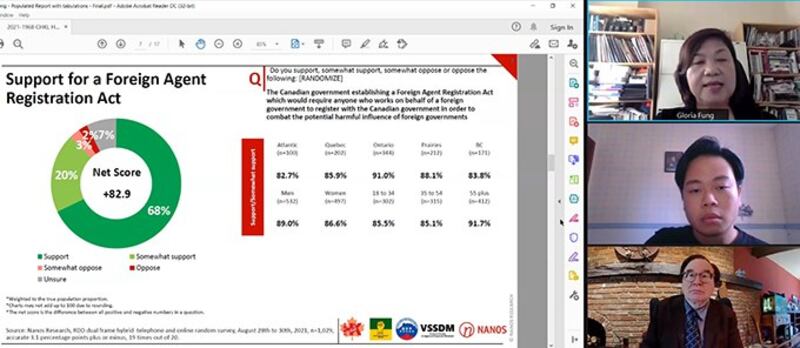 从上至下：港加联主席冯玉兰、沙省支持香港负责人陈亨瑞和麦克唐纳-劳里埃研究所高级研究员的查尔斯·伯顿举行记者会回应民调。 (会议视频截图)