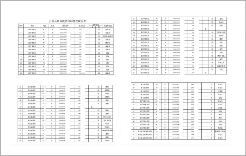 辽宁台安县新台镇官员接种情况统计表。（推特图片）