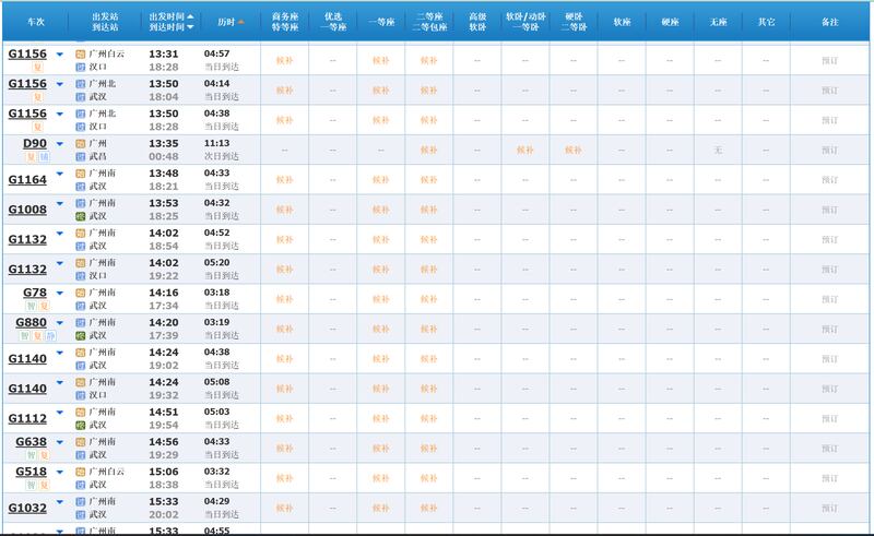 抖音涌现春运高铁车内空无一人的视频，但翻查购票平台却只有候补票的现象。
