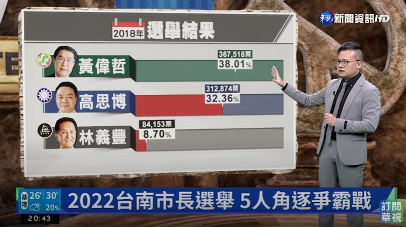 很吸引中国人的台湾时政电视节目（台湾华视新闻截图）