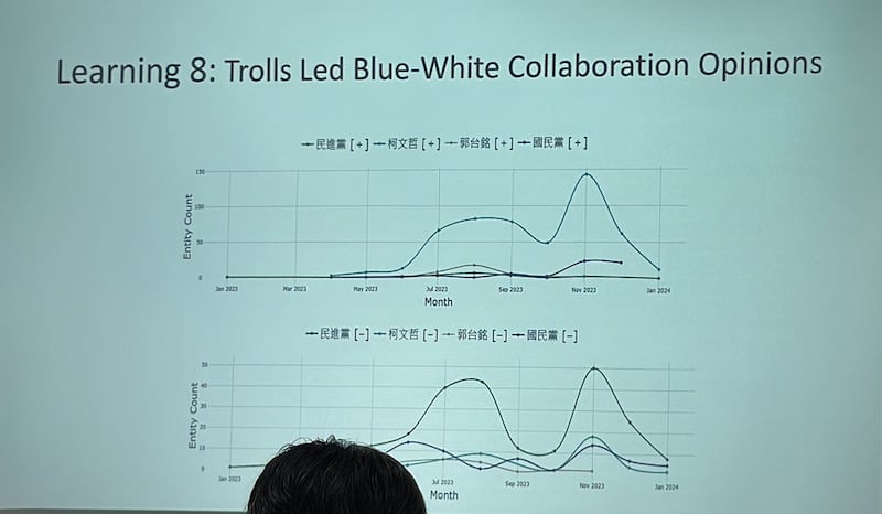 台湾人工智慧实验室(Taiwan AI Labs)创办人杜奕瑾17日发布“台湾大选认知操作观察讨论会议”数据。(记者夏小华摄)