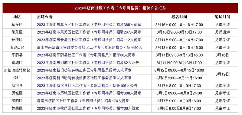 济南招聘网格员公告汇总（山东公务员考试网站截图）