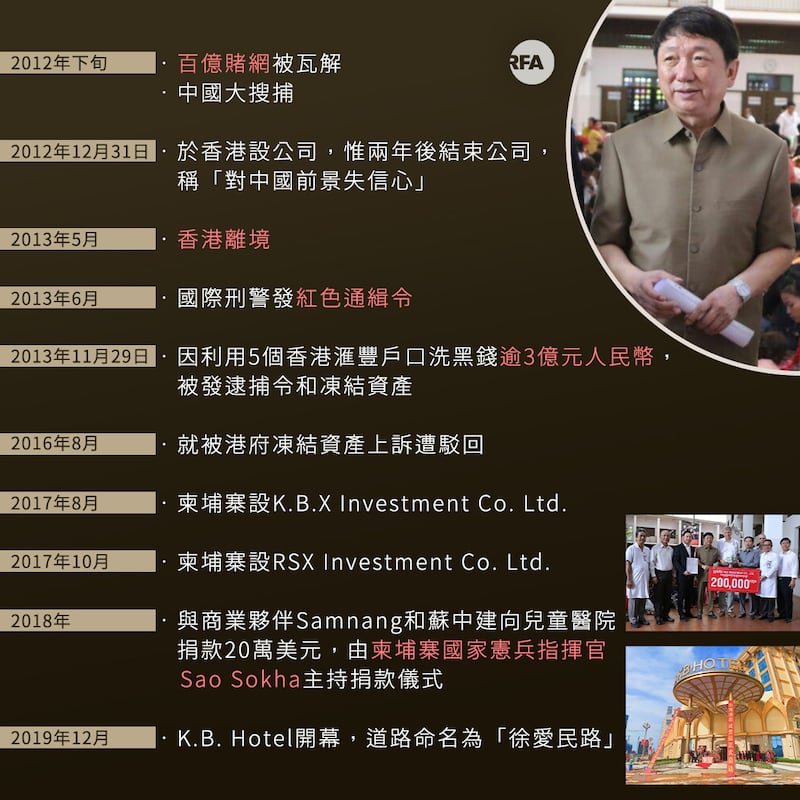 徐愛民2012年起由中國至柬埔寨事跡。(綜合資料/粵語組製圖)