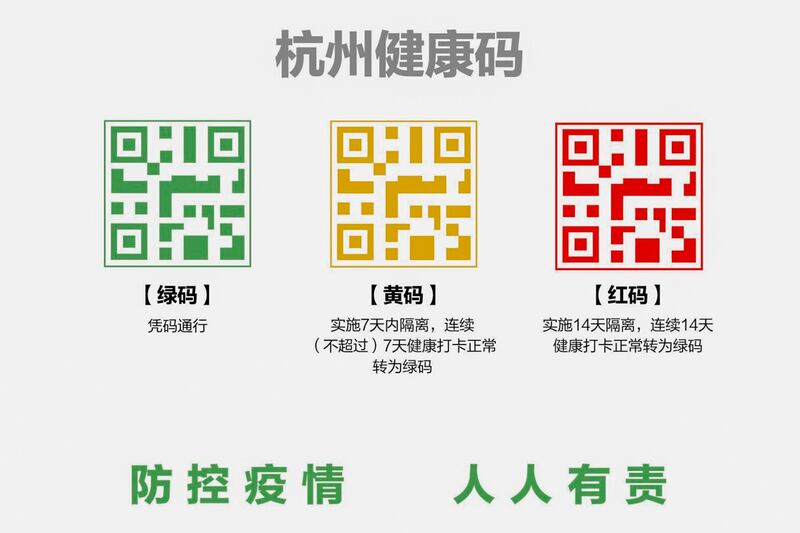 中国各地民众手机须下载“健康码”,无论居民身在何处,官方一目了然。(网络图片)