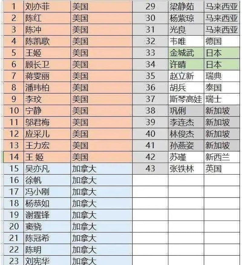 网上流传“限籍令”清单。（Public Domain）